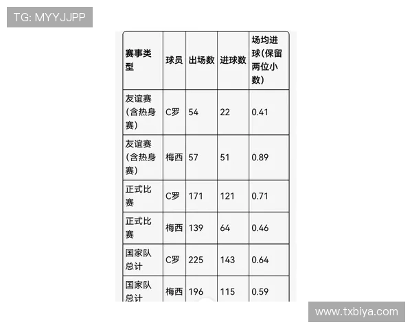 C罗梅西萨拉赫在单一球队进250球所需场次对比分析 C罗梅西萨拉赫在单一球队进250球所需场次对比分析