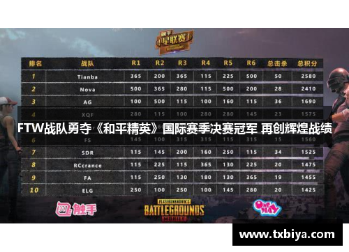 FTW战队勇夺《和平精英》国际赛季决赛冠军 再创辉煌战绩