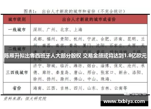 陈雁升拟出售西班牙人大部分股权 交易金额或将达到1.8亿欧元